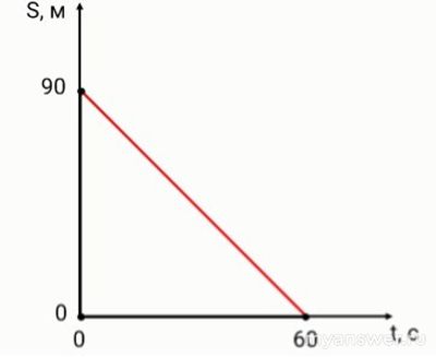 Как решить: Охотясь на мышь ястреб летит так что остаётс всё время над ней?