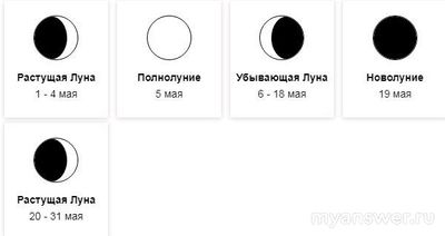 ВСОШ 10-11 кл. какой ответ про Луну в затмении, как опред. по диаграмме?