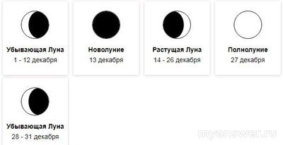 ВСОШ 10-11 кл. какой ответ про Луну в затмении, как опред. по диаграмме?