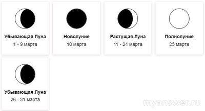 ВСОШ 10-11 кл. какой ответ про Луну в затмении, как опред. по диаграмме?