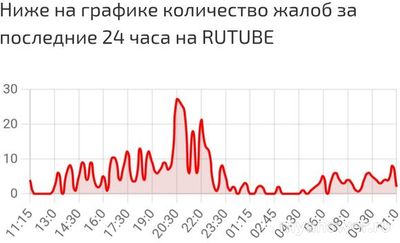 Не работает Рутуб 5 сентября 2024 года, почему, что делать?