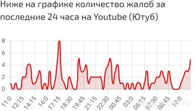 Не работает Рутуб 5 сентября 2024 года, почему, что делать?