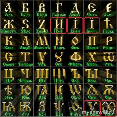 Как научиться произносить буквы, которых в Русском Языке уже нет?