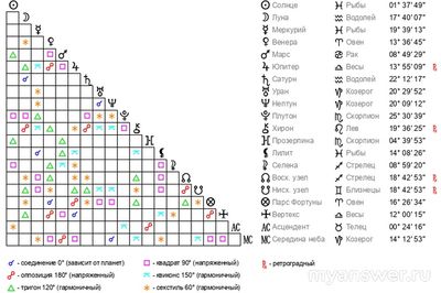 В какую сферу стоит идти, если Северный Узел в 8 доме (натальная карта)?