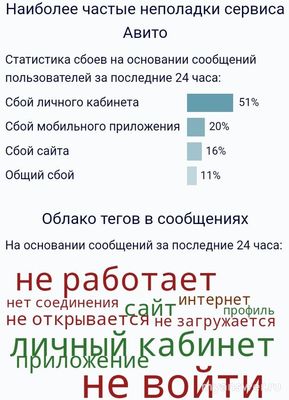 Не работает Авито (Avito) 20 сентября 2024, почему, что делать?