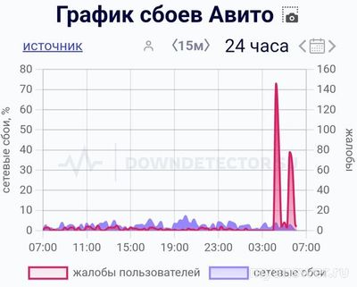 Не работает Авито (Avito) 20 сентября 2024, почему, что делать?