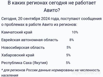 Не работает Авито (Avito) 20 сентября 2024, почему, что делать?