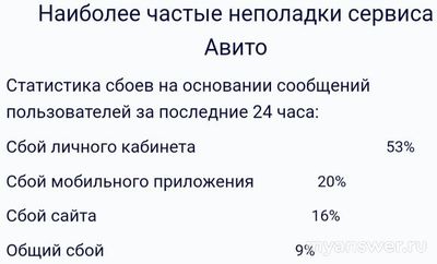 Не работает Авито (Avito) 20 сентября 2024, почему, что делать?