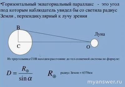 Горизонтальный параллакс каких объектов НЕ превышает 1 угловую секунду?