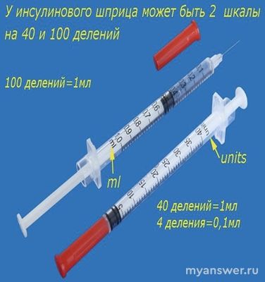 Как определить цену деления инсулинового шприца?