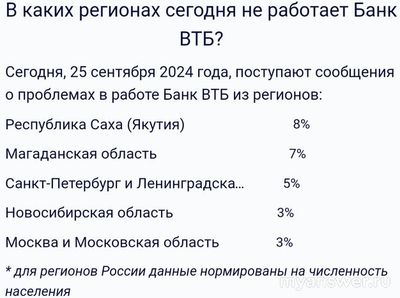 Не работает ВТБ (сайт, приложение) 25.09.2024, почему, что делать (см.)?