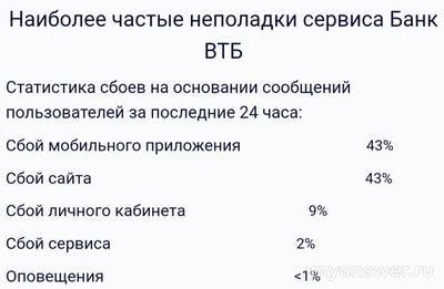 Не работает ВТБ (сайт, приложение) 25.09.2024, почему, что делать (см.)?