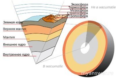 Сколько составляет глубина земной коры?
