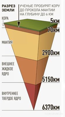 Сколько составляет глубина земной коры?