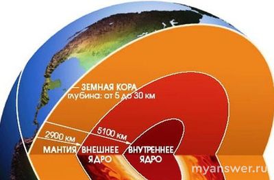 Сколько составляет глубина земной коры?