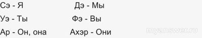 Как будут местоимения на кабардинском языке? Я, ты, он по-кабардински как?