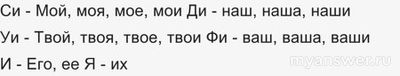 Как будут местоимения на кабардинском языке? Я, ты, он по-кабардински как?