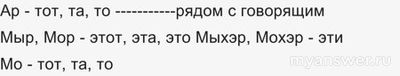 Как будут местоимения на кабардинском языке? Я, ты, он по-кабардински как?
