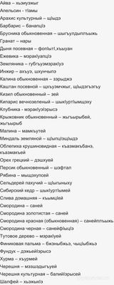 Как будет клубника на кабардинском языке? Вишня по-кабардински как?