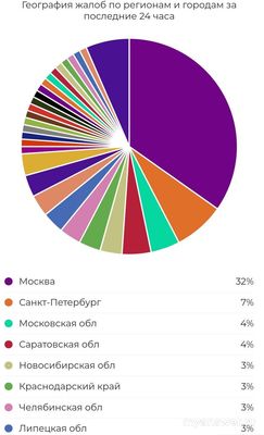 Не работает приложение Рутуб 2.09.2024 года, что за сбой?