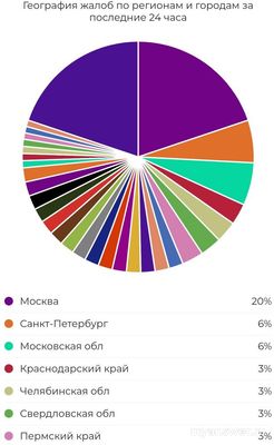 Не работает Steam (Стим) 13.09.2024, почему, что делать?