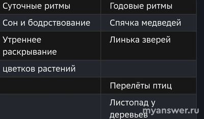Как соотнести экологические ритмы с двумя типами (см)?