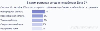 Не работает Дота 2 (Dota 2) 12.09.2024, почему, что делать?