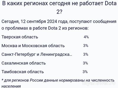 Не работает Дота 2 (Dota 2) 12.09.2024, почему, что делать?