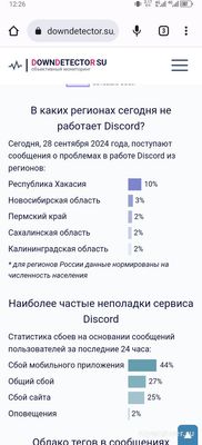 Не работает Дискорд (Discord) 28.09.2024, что делать, когда восстановят?