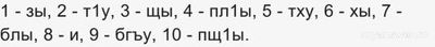 Как будут числительные на кабардинском языке?1, 2, 3, 5 по-кабардински как?