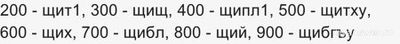 Как будут числительные на кабардинском языке?1, 2, 3, 5 по-кабардински как?