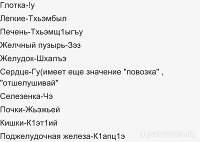 Как будут части тела на кабардинском языке? Органы по-кабардински как?