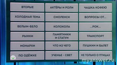 "Своя игра" 29.09.2024 кто участники, кто победитель?