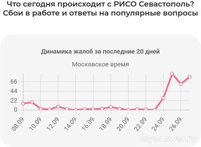 Не работает сайт РИСО Севастополь 27 сентября 2024, почему, что делать?
