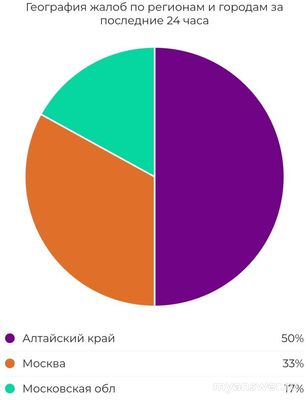 Не работает Дискорд (Discord) 17 сентября 2024, почему, когда восстановят?
