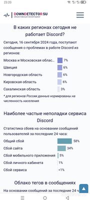 Не работает Дискорд (Discord) 17 сентября 2024, почему, когда восстановят?