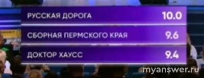КВН (встреча выпускников 2024) 28.09.24 кто участники, кто победил?