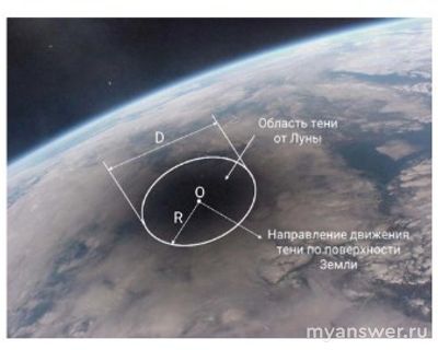 Какова продолжительность солнечного затмения в точке O поверхности Земли?