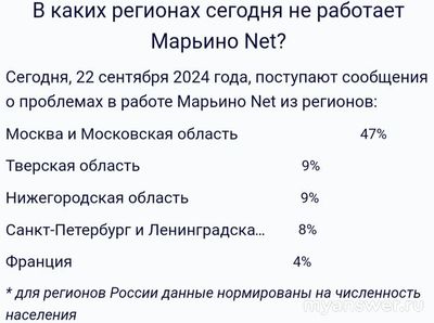 Не работает Марьино Net 22 сентября 2024 года, почему, что делать?