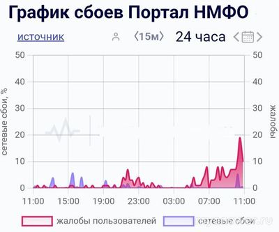 Не работает портал НМФО 26 сентября 2024 года, почему, что делать?