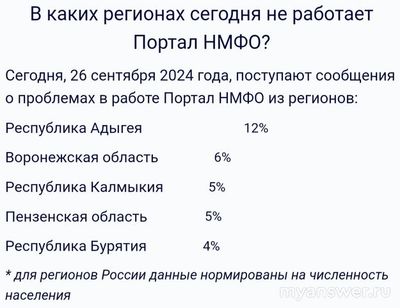 Не работает портал НМФО 26 сентября 2024 года, почему, что делать?