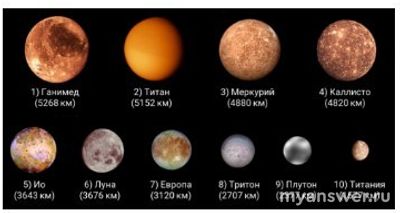 Как решить: На рисунке представлены 8 крупнейших спутников классич. планет?