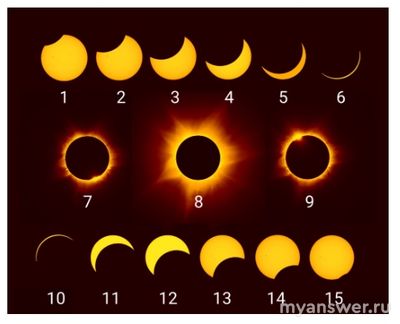 Как решить: Дана серия фотографий затмения наблюдавшегося с территории США?