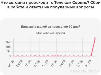 Не работает Телеком-Сервис (ТКС) 26.09.2024, почему, что делать (см.)?