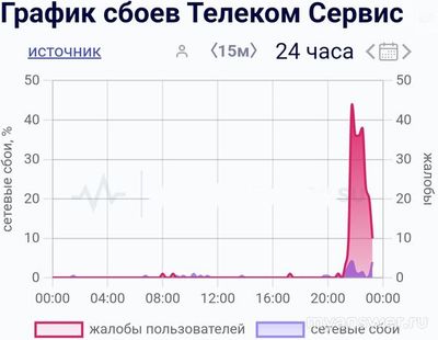Не работает Телеком-Сервис (ТКС) 26.09.2024, почему, что делать (см.)?