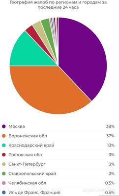 Не работает Телеком-Сервис (ТКС) 26.09.2024, почему, что делать (см.)?