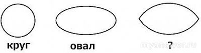 Как называется фигура на рисунке (похожая на разрез глаз)?
