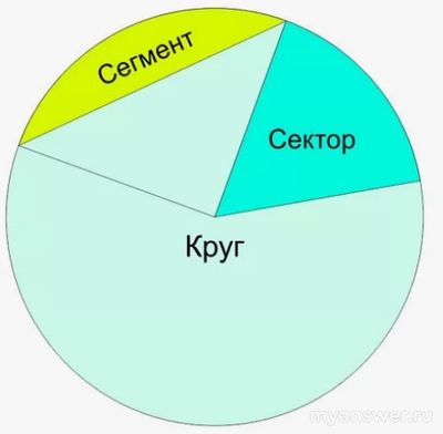Как называется фигура на рисунке (похожая на разрез глаз)?