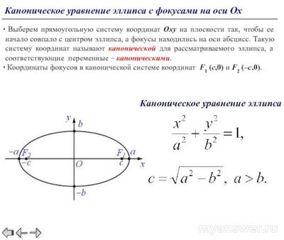 Как называется фигура на рисунке (похожая на разрез глаз)?