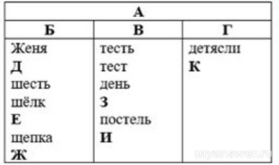 Рус.яз. ВСОШ 9-10 кл. Как выполнить задания про Евлампия?